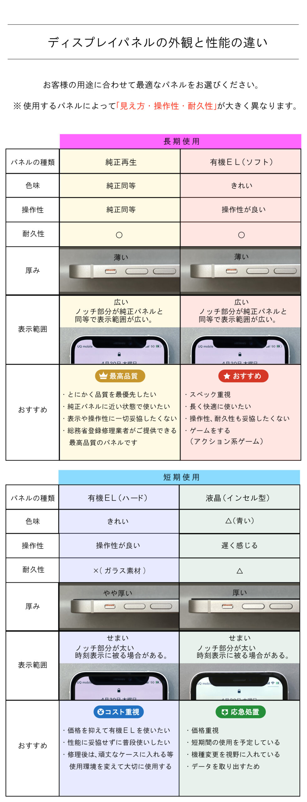 iPhone画面修理 有機EL(ハード)と液晶(インセル)の違い|表示範囲・厚み・外観・操作性の比較