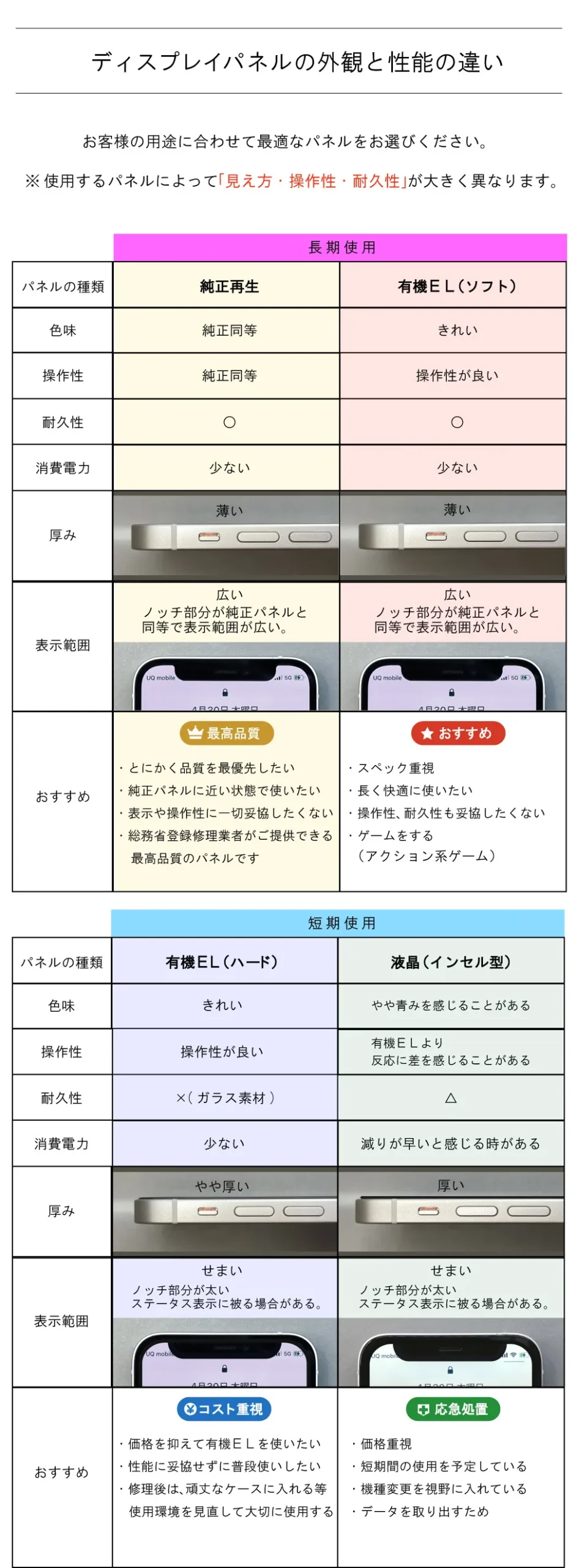 iPhone画面修理 有機EL（ハード）と液晶（インセル）の違い｜表示範囲・厚み・外観・操作性の比較